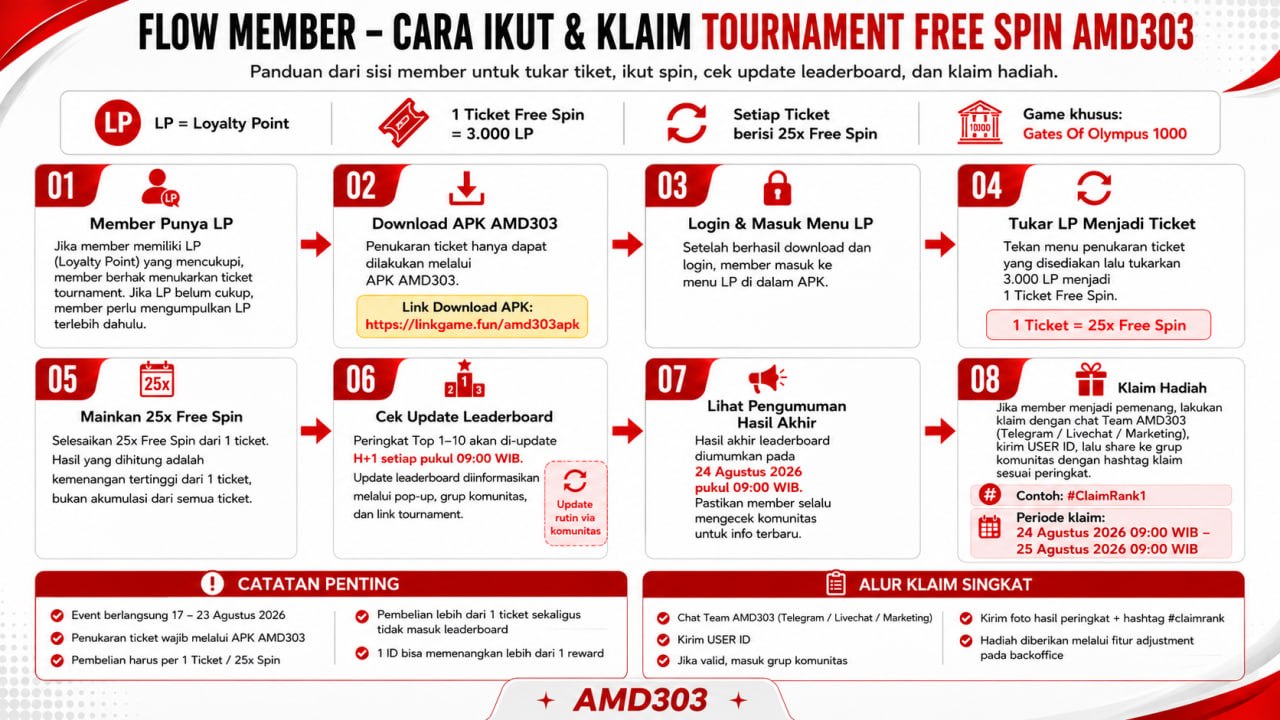 Panduan Tournament Free Spin AMD303