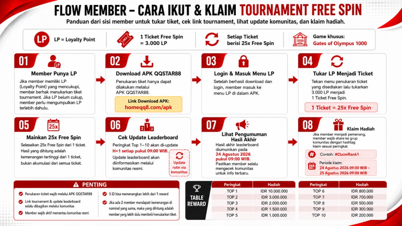 Panduan Tournament Free Spin QQSTAR88